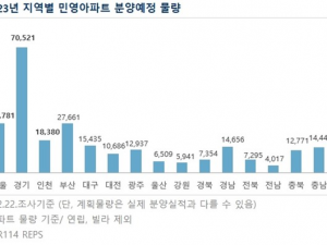 내년 전국 민영아파트 25만여 가구 분양… 9년 만 '최저'