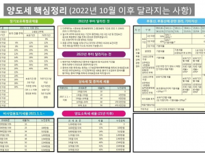 양도세 ('22년 10월 이후 달라지는 사항)