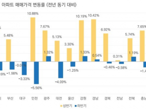 증권사가 말하는 올해 '부동산 시장 변수' 2가지